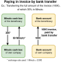 en:minuto-cash-box-bank-transfer-en.png