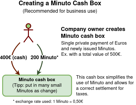 minuto-cash-box-create-en.png