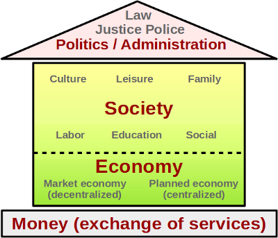 money-as-foundation-of-society-en.png